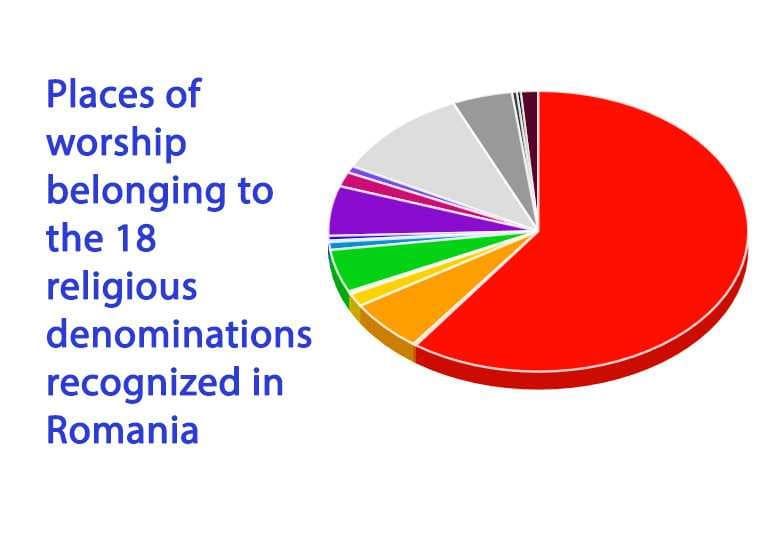 places of worship in Romania